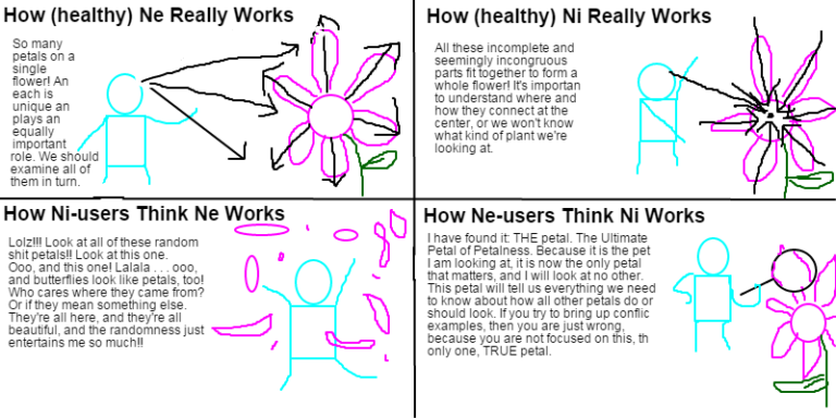 Extraverted Intuition vs Introverted Intuition