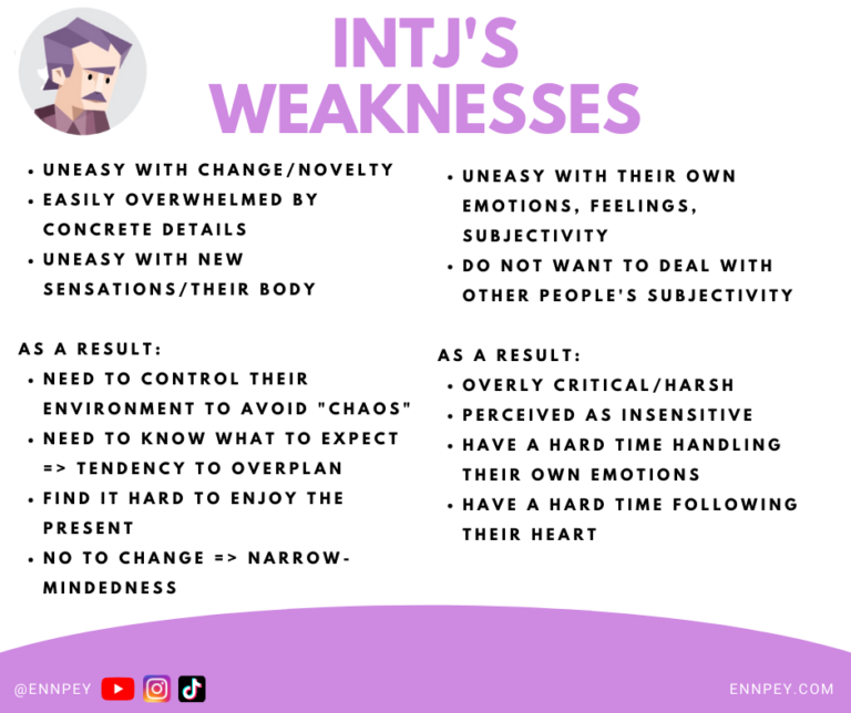 INTJ weaknesses Ennpey's Blog