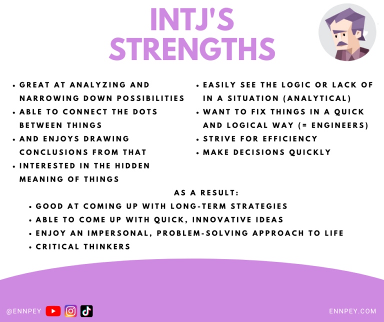 INTJ strengths Ennpey's blog