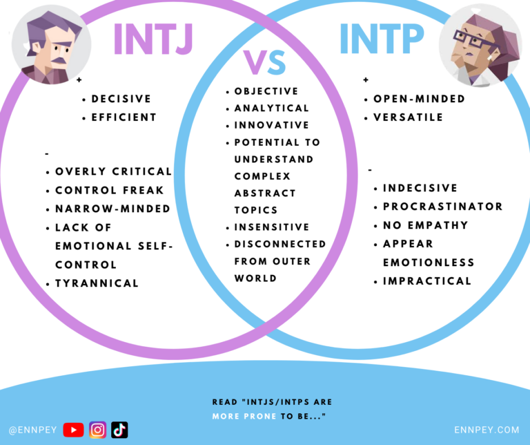 INTJ vs INTP strengths and weaknesses Ennpey's blog